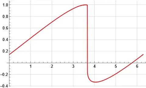 Mathematica graphics