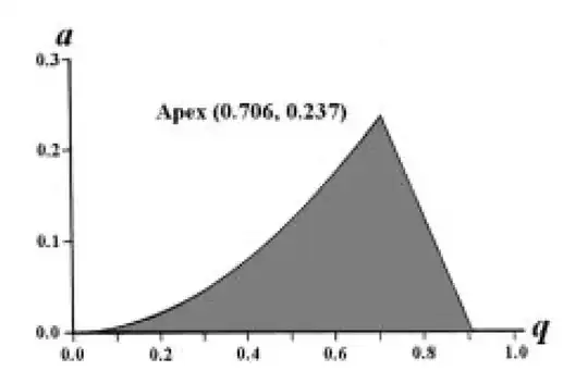 Mathieu stability diagram for a quadrupole mass filter