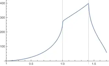 Mathematica graphics