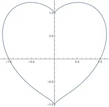 Mathematica graphics