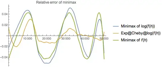 Mathematica graphics