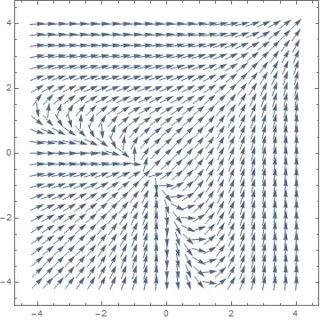 Graph of m=(y+e^x)/(x+e^y)