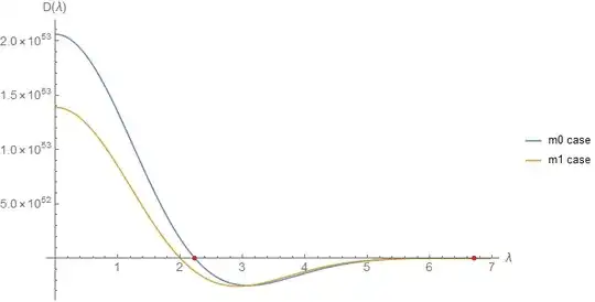 Evans function plot 6