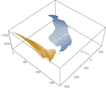 connected components list plot
