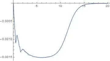 Relative difference between sol1 and sol3