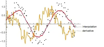 smoothed interpolation