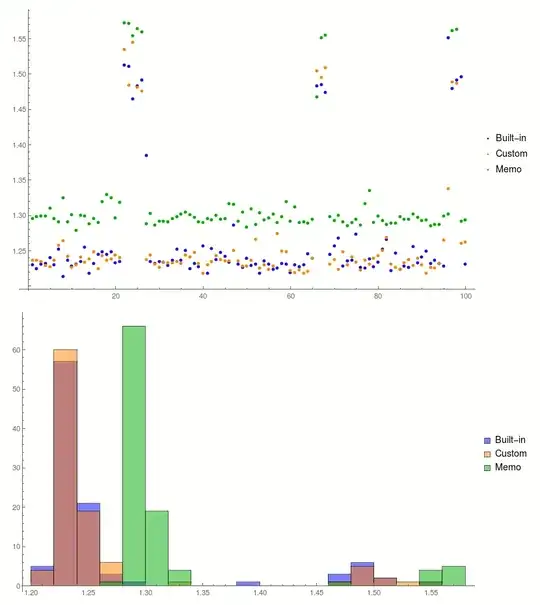 ListPlot and Histogram data matrix