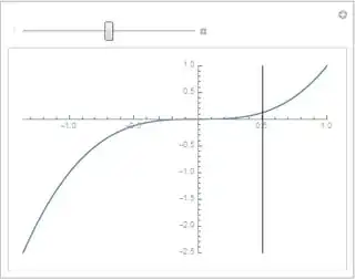 Mathematica graphics