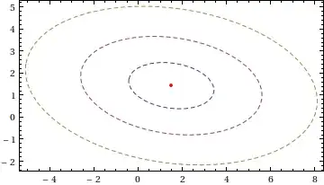 multiple confidence ellipses