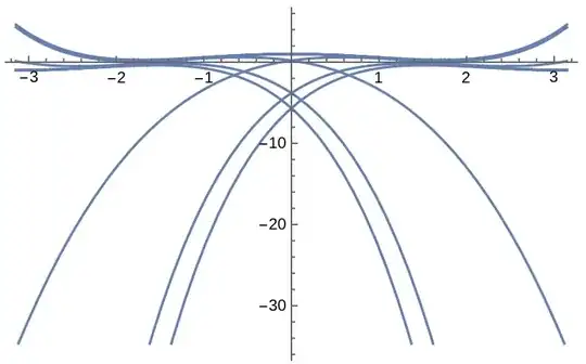 plot works, but all curves are same color