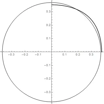 Mathematica graphics