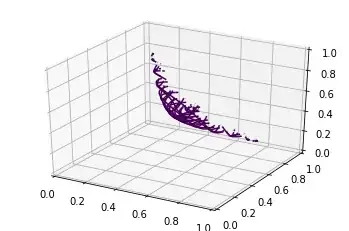 The Plotting result using Python