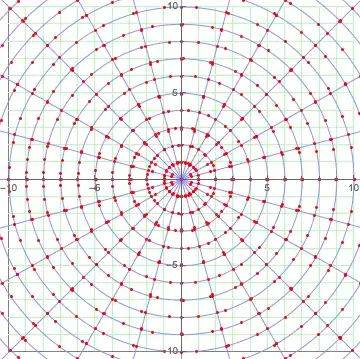 Discretizedregion - plot points