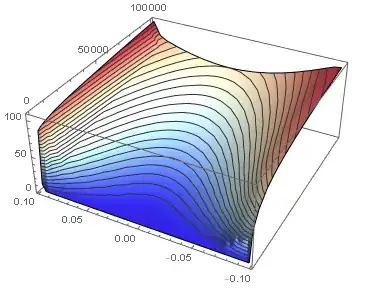 Plot3D of solution