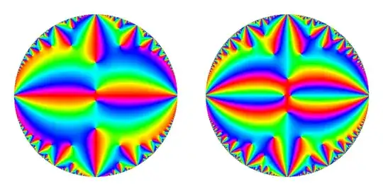 domain-colored plots of the Eisenstein series
