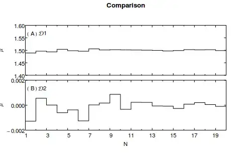 Sample leveScheme graphic