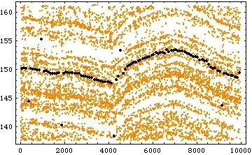 << data + cumrot plot here >>