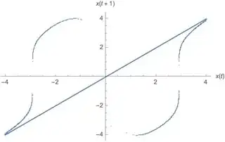 Mathematica graphics