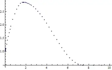 Mathematica graphics