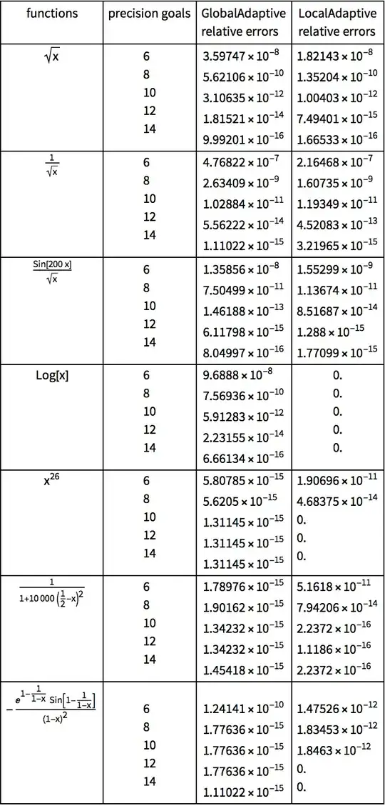 "GlobalAdaptive" vs. "LocalAdaptive"