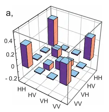 visualization of a matrix