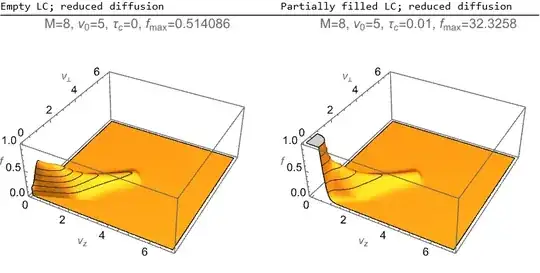 Row 1: Plot3D of distribution function