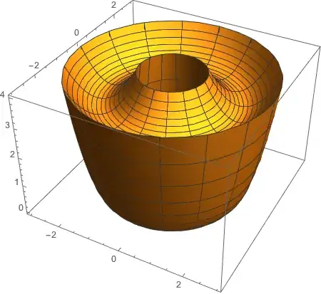 3Dplot