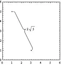 Showing distance with a curly brace