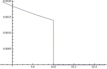 Mathematica graphics