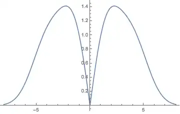 Mathematica graphics