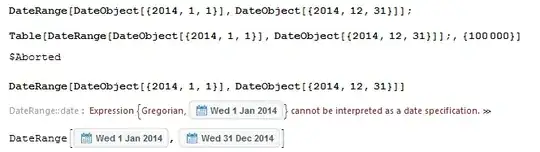 repeated application