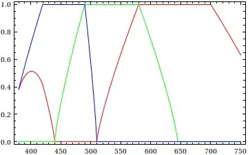 RGB components for Bruton's scheme