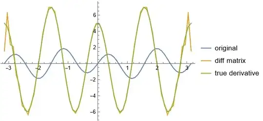 a function and its derivatives