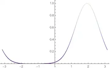 Mathematica graphics