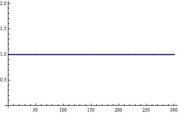 Mathematica 8 chart