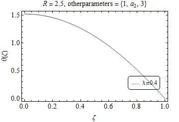 Mathematica graphics