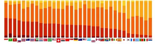 chart with flag labels