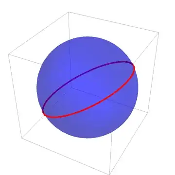 rotating sphere and great circle