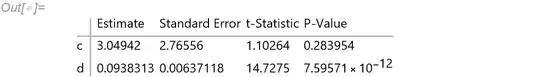Parameter table for fit 2