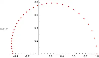 Plot of table of points with just 50 points