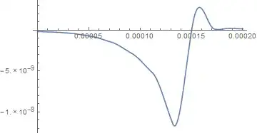 Incorrect Simulation Result