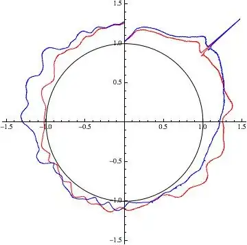 signal wrapped around a circle