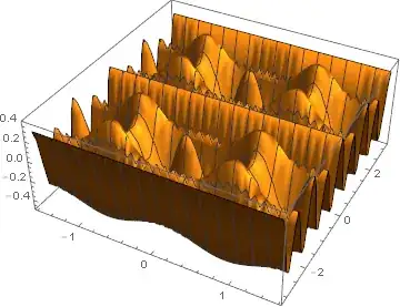 Mathematica graphics