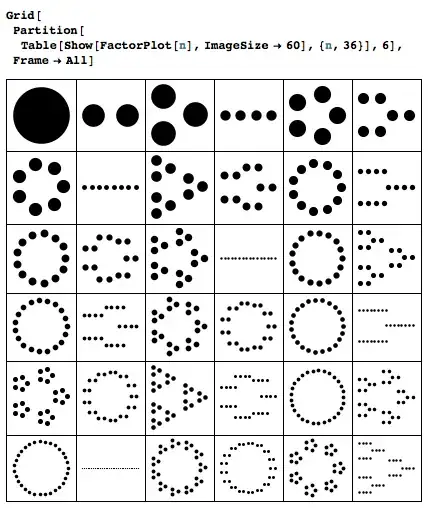 First attempt at replicating factor plot table