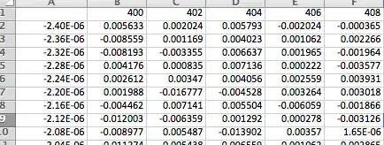 What I am Trying to Graph