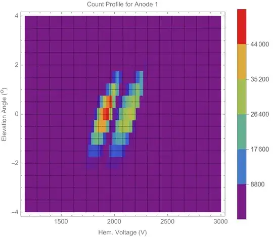 List Density Plot of the original data set