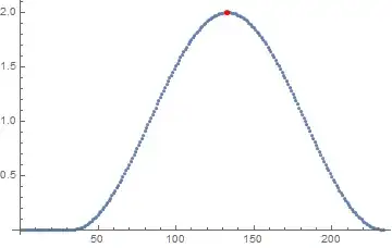 correct-peak-identified