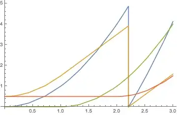 Mathematica graphics