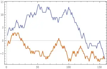 Mathematica graphics