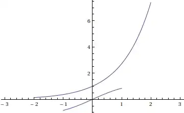 sine and exponential, option override